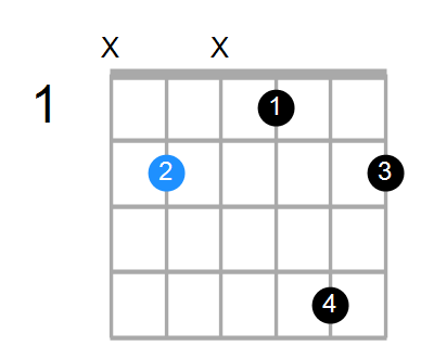 B6 Chord